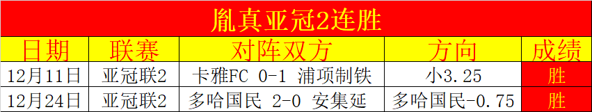 亚洲杯小组,赛两回合结,五支队伍已,开云体育,开云体育官网,开云体育app,开云体育app下载