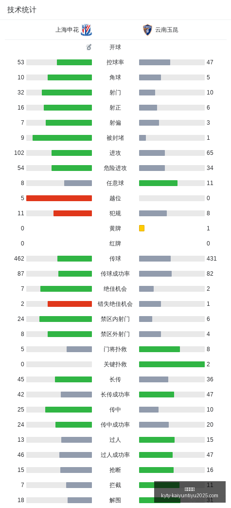 狼王,主帅之路不,技术传承胜,开云体育,开云体育官网,开云体育app下载