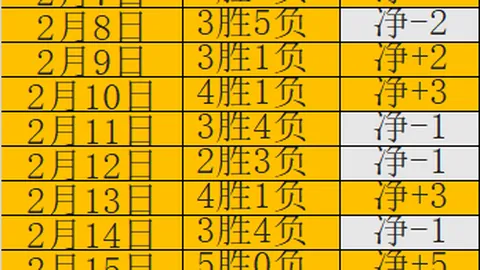 C罗财富充裕却面临职业生涯时限，子女奢靡生活令他压力重重。