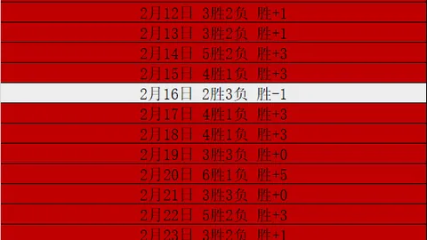 “本-西蒙斯首次出手跳投曝光，美媒幽默调侃😳”