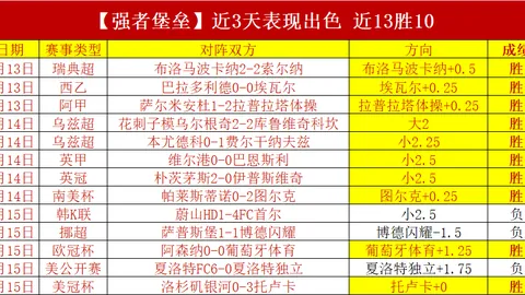 梅西荣获第七座金球奖：梅老七再创辉煌